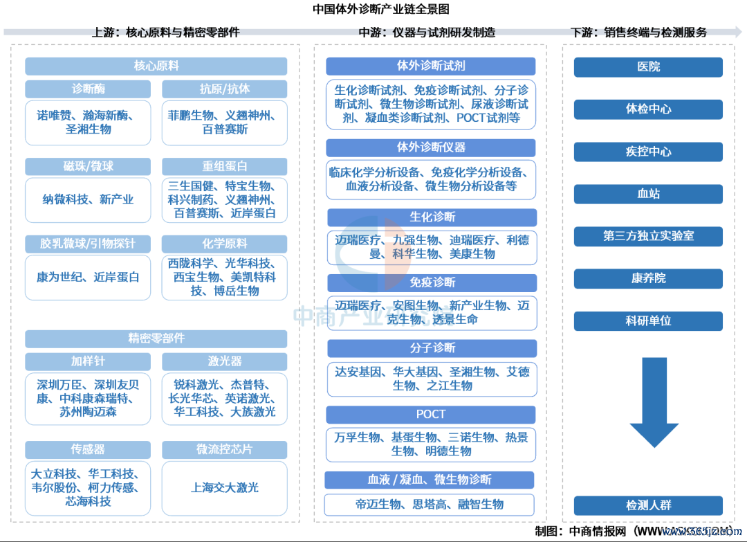 资料来源：中商产业研究院配资平台合规性整理
