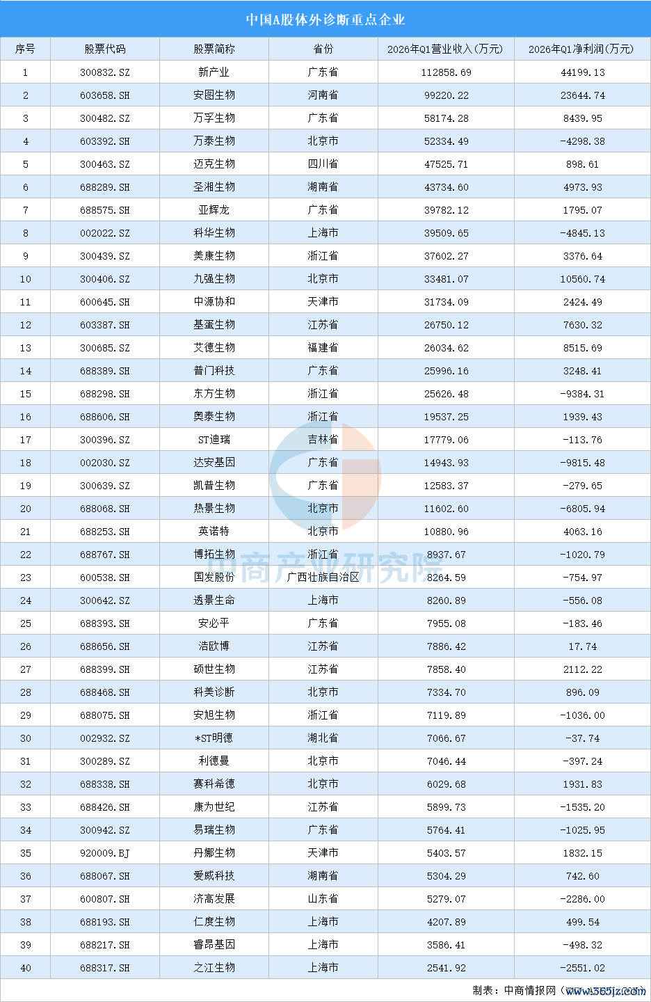 数据来源：中商产业研究院整理