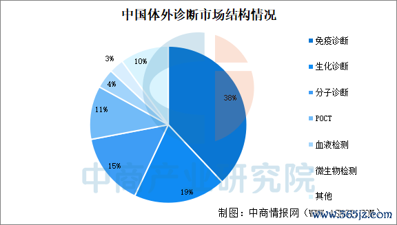 数据来源：中商产业研究院整理