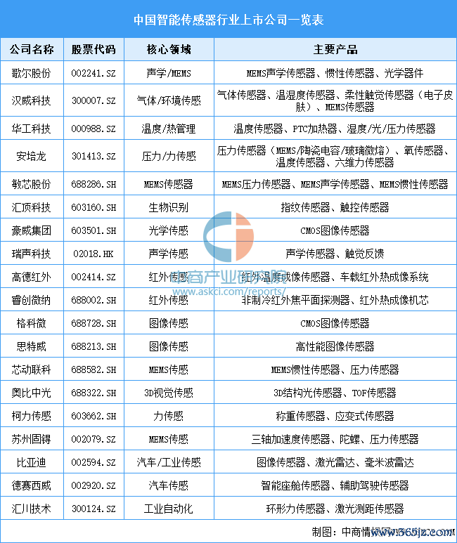 资料来源：中商产业研究院整理