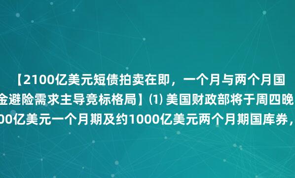 【2100亿美元短债拍卖在即，一个月与两个月国库券滚动价值分化，资金避险需求主导竞标格局】⑴ 美国财政部将于周四晚间的拍卖中发行约1100亿美元一个月期及约1000亿美元两个月期国库券，两项合计发行约2100亿美元，按8月18日结算计算净新增融资约350亿美元，短期债务管理工具继续充当财政融资的主力渠道。⑵ 一个月期国库券的远期滚动价值约2.1个基点，与一个月对两个月期利差对应的每周价值约1个基点