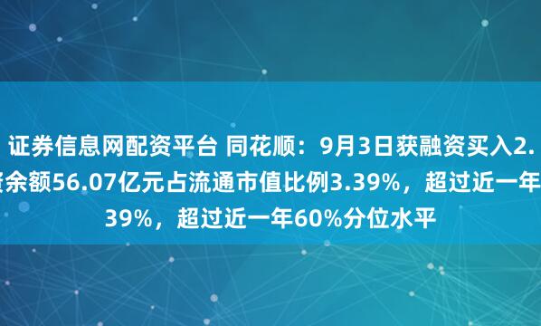 证券信息网配资平台 同花顺：9月3日获融资买入2.30亿元，融资余额56.07亿元占流通市值比例3.39%，超过近一年60%分位水平